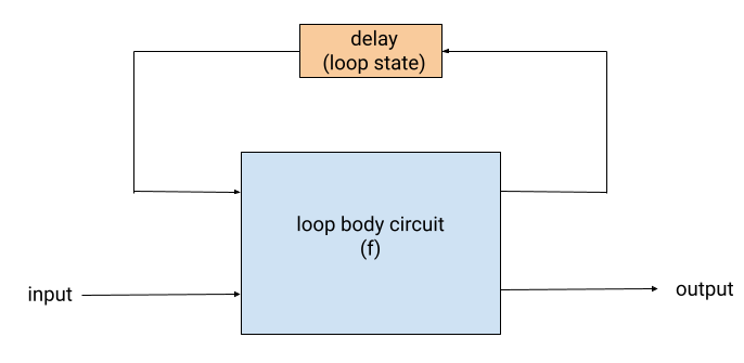 Circuit diagram showing a loop.
